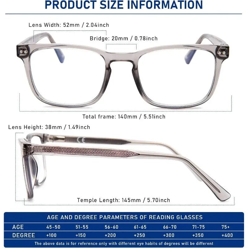 Multi-Zone Progressive Readers