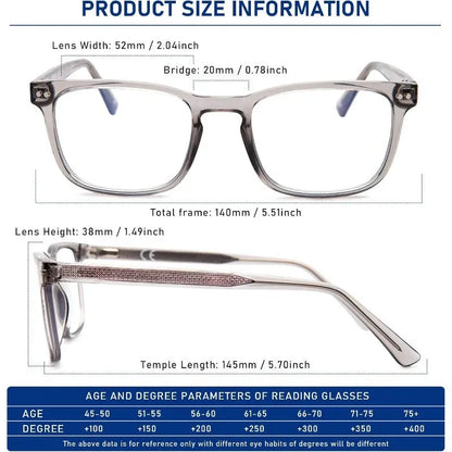 Multi-Zone Progressive Readers