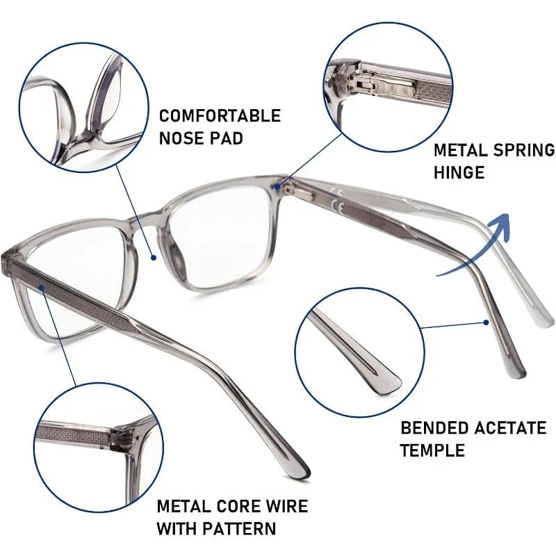Multi-Zone Progressive Readers