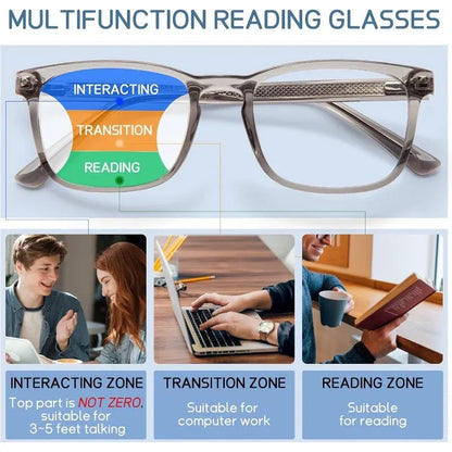 Multi-Zone Progressive Readers
